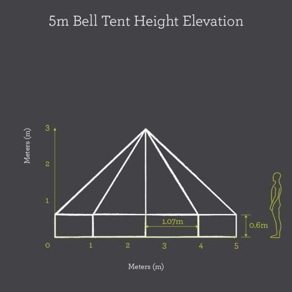 5m bell tent footprint
