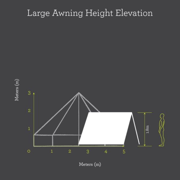 400 x 260 cm Awning Life Under Canvas